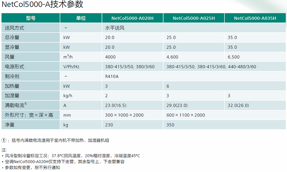 風冷行級精密空調(diào)NetCol5000-A